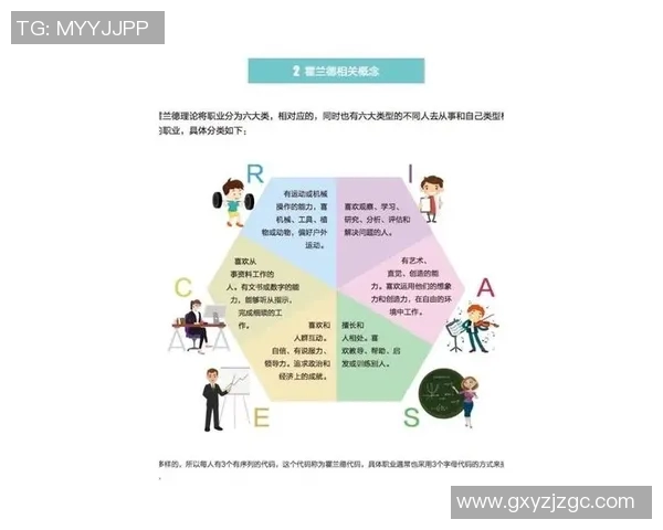 如何通过个人兴趣与职业发展相结合实现自我价值的最大化