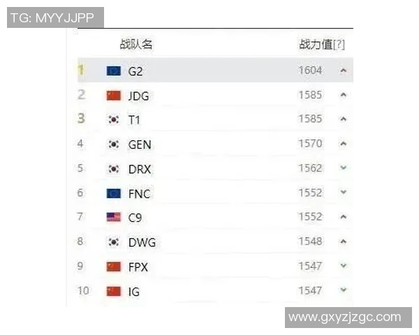 DOTA2心理素质排行榜揭晓RNG战队荣登榜首引发热议